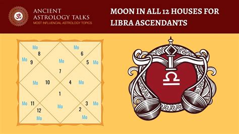 SINCE the ascendantendant falls in the star of Chitra, ruled by Mars,. . Ascendant nakshatra lord in 12th house